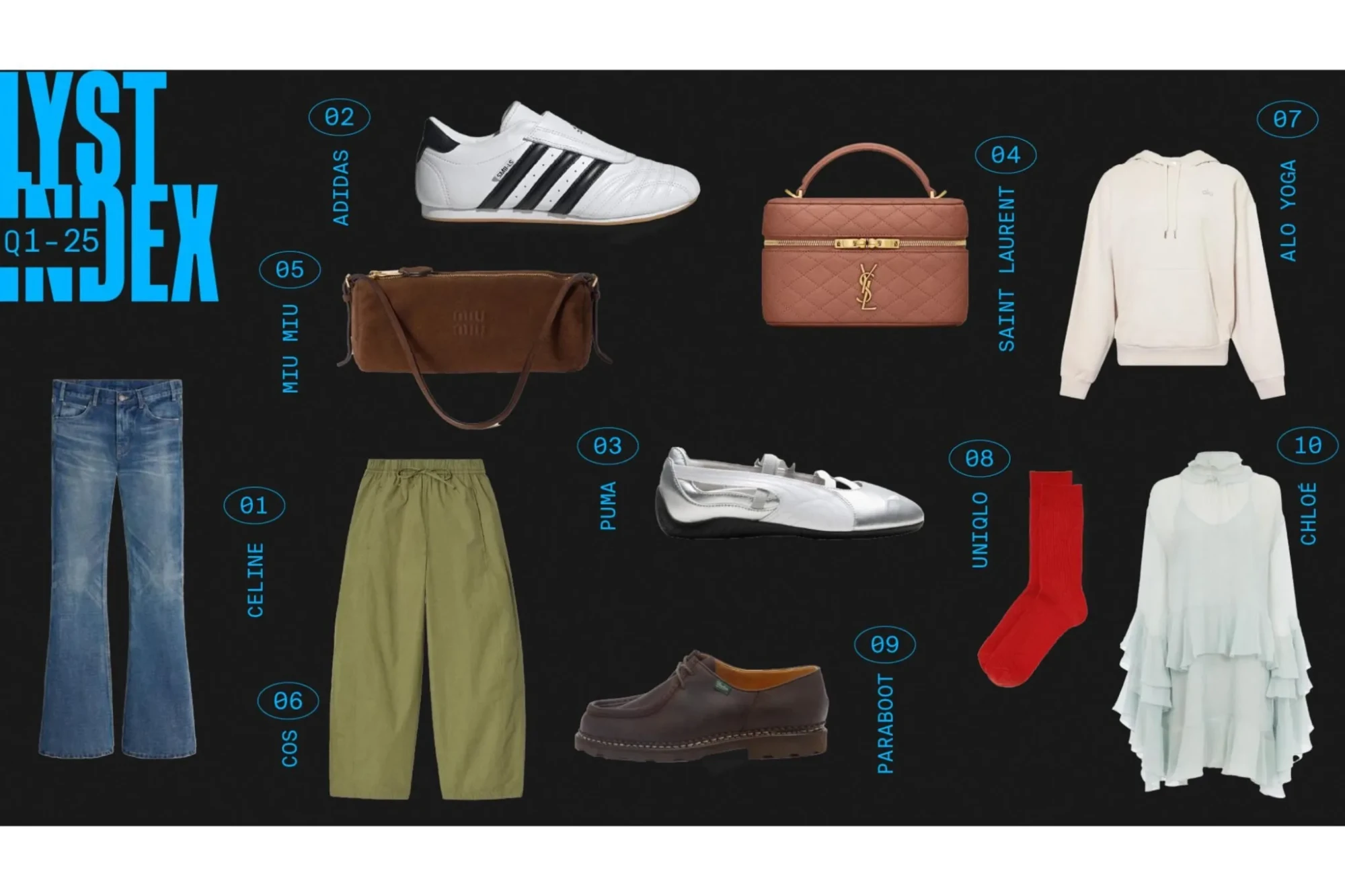 Lyst Index 2025: The Lyst Index for Q1 