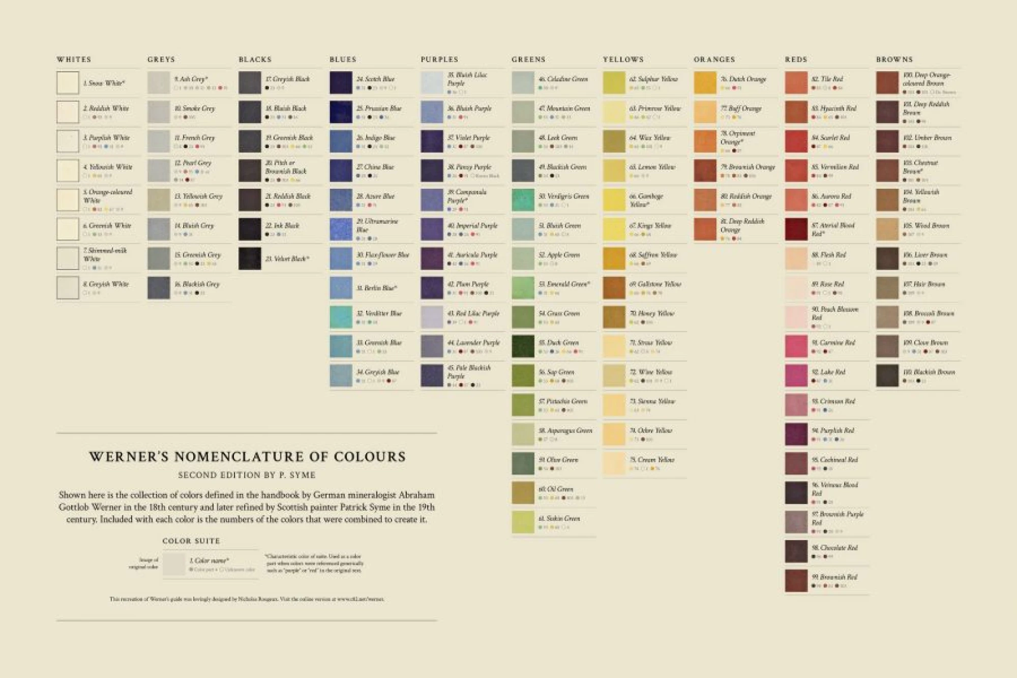 Книжка Werner’s Nomenclature of Colours 