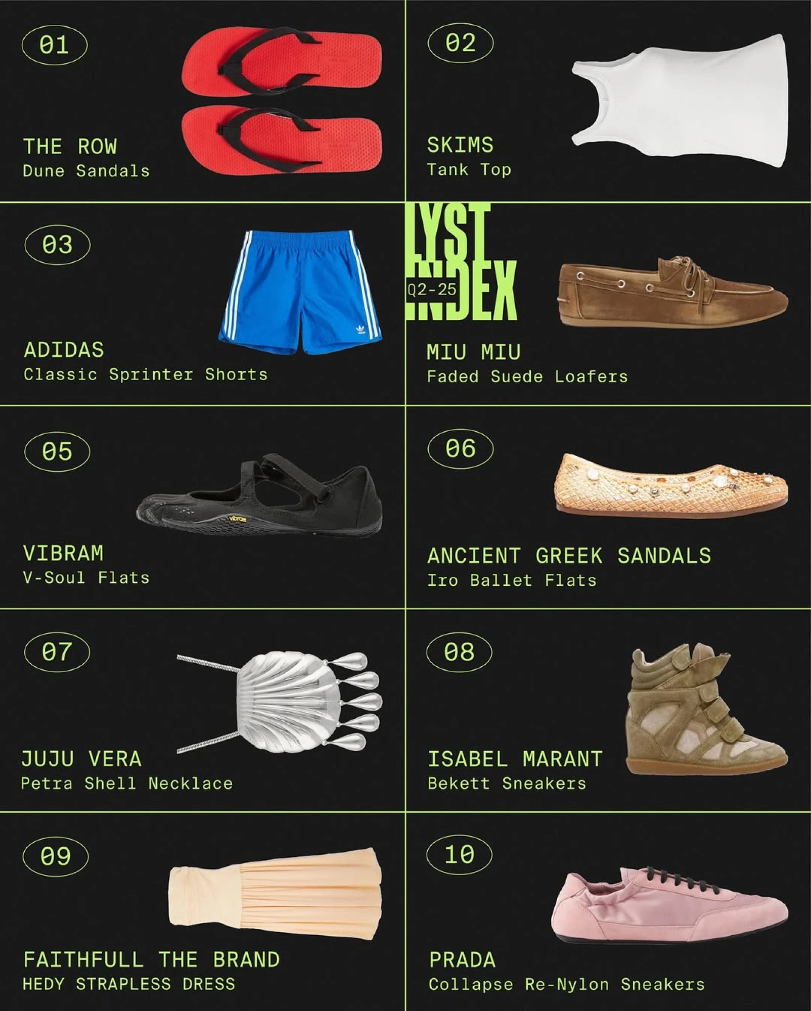 The Lyst Index 